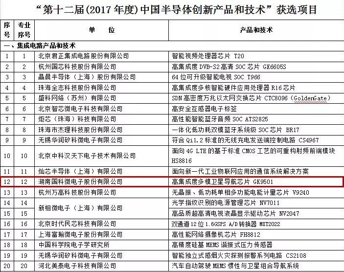 尊时凯龙(中国区)人生就是搏