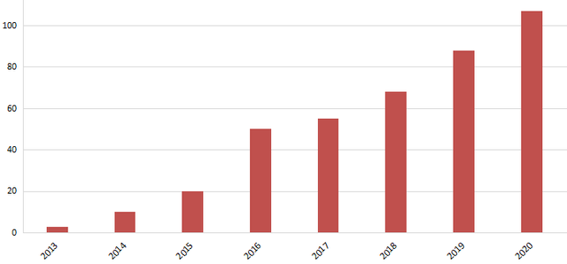 ��ʱ����(�й���)�������ǲ�