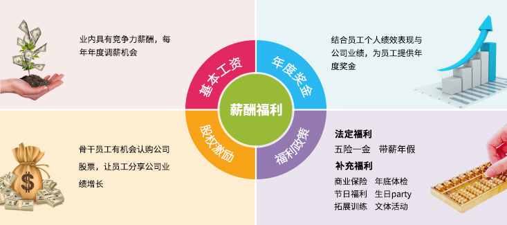 ��ʱ����(�й���)�������ǲ�