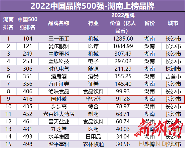 ��ʱ����(�й���)�������ǲ�