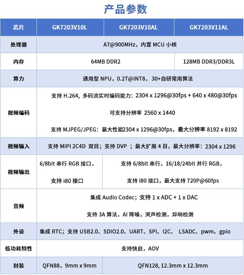 ��ʱ����(�й���)�������ǲ�