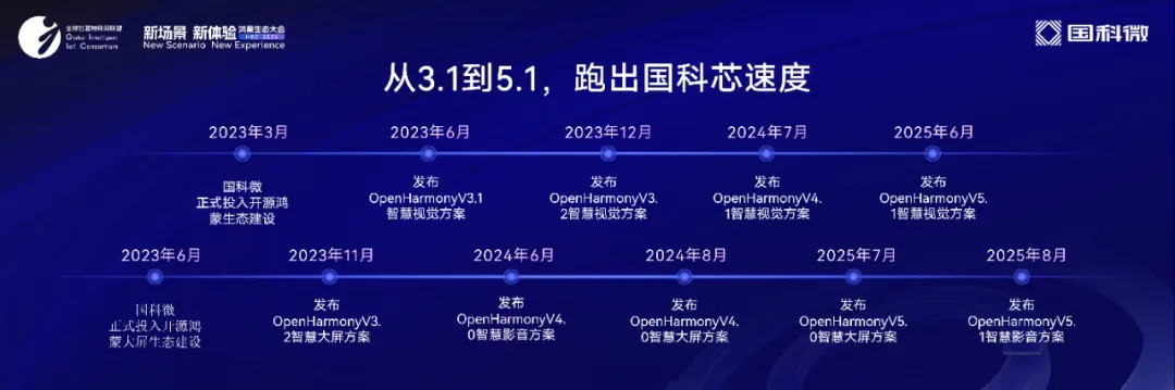 ��ʱ����(�й���)�������ǲ�